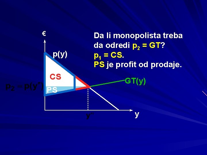 € p(y) CS Da li monopolista treba da odredi p 2 = GT? p