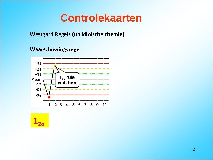 Controlekaarten Westgard Regels (uit klinische chemie) Waarschuwingsregel 12σ 12 