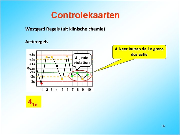 Controlekaarten Westgard Regels (uit klinische chemie) Actieregels 4 keer buiten de 1σ grens dus