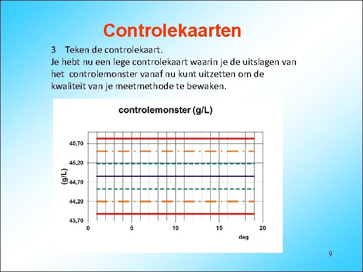 Controlekaarten 3 Teken de controlekaart. Je hebt nu een lege controlekaart waarin je de