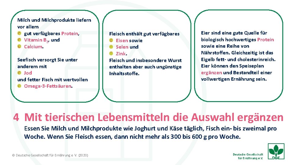 Milch und Milchprodukte liefern vor allem gut verfügbares Protein, Vitamin B 2, und Calcium.