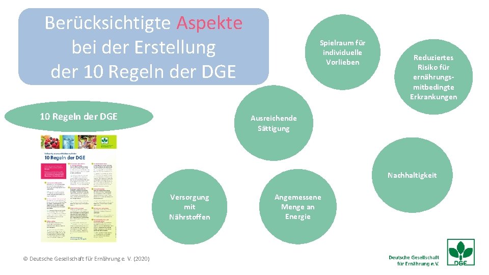 Berücksichtigte Aspekte bei der Erstellung der 10 Regeln der DGE Spielraum für individuelle Vorlieben