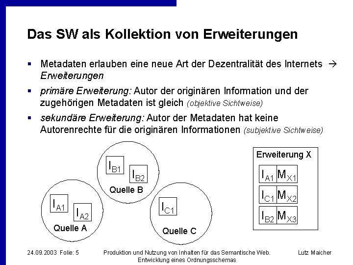 Das SW als Kollektion von Erweiterungen § Metadaten erlauben eine neue Art der Dezentralität