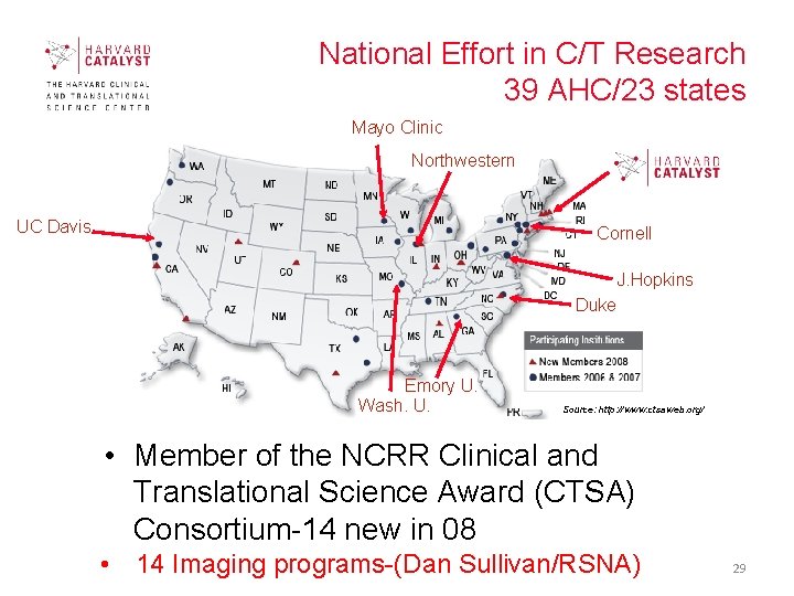 National Effort in C/T Research 39 AHC/23 states Mayo Clinic Northwestern UC Davis Cornell