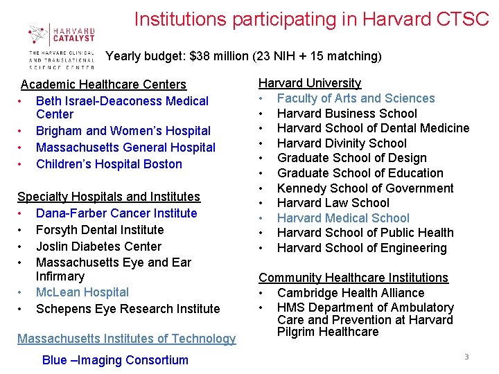 Institutions participating in Harvard CTSC Yearly budget: $38 million (23 NIH + 15 matching)