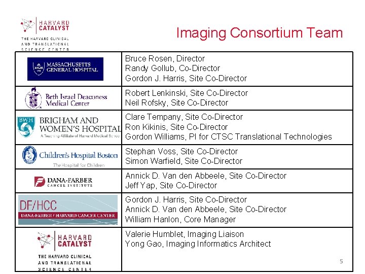 Imaging Consortium Team Bruce Rosen, Director Randy Gollub, Co-Director Gordon J. Harris, Site Co-Director