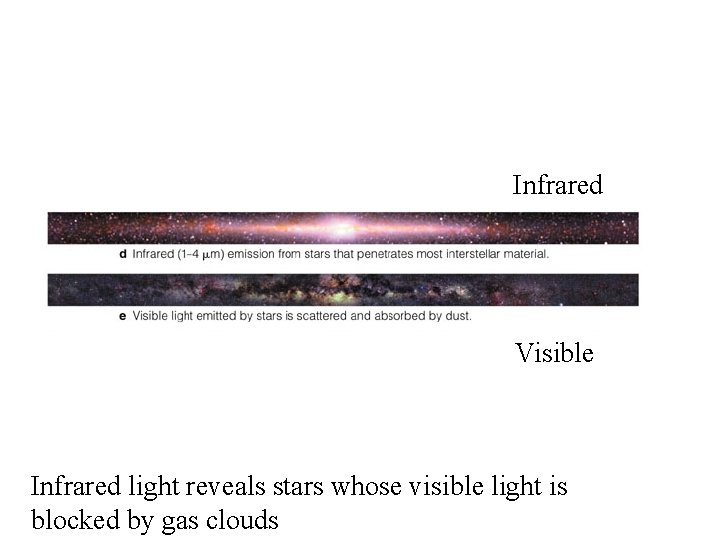 Infrared Visible Infrared light reveals stars whose visible light is blocked by gas clouds