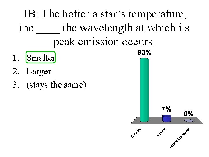 1 B: The hotter a star’s temperature, the ____ the wavelength at which its