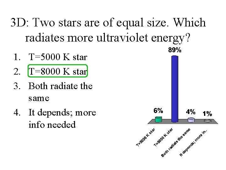 3 D: Two stars are of equal size. Which radiates more ultraviolet energy? 1.