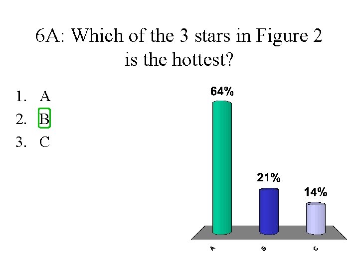 6 A: Which of the 3 stars in Figure 2 is the hottest? 1.