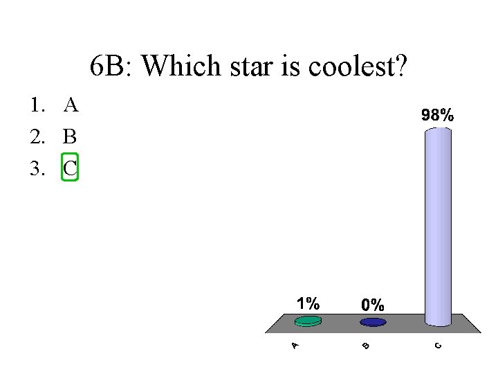 6 B: Which star is coolest? 1. A 2. B 3. C 
