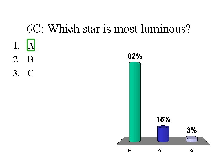 6 C: Which star is most luminous? 1. A 2. B 3. C 