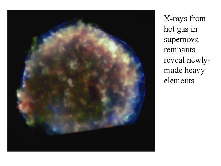 X-rays from hot gas in supernova remnants reveal newlymade heavy elements 