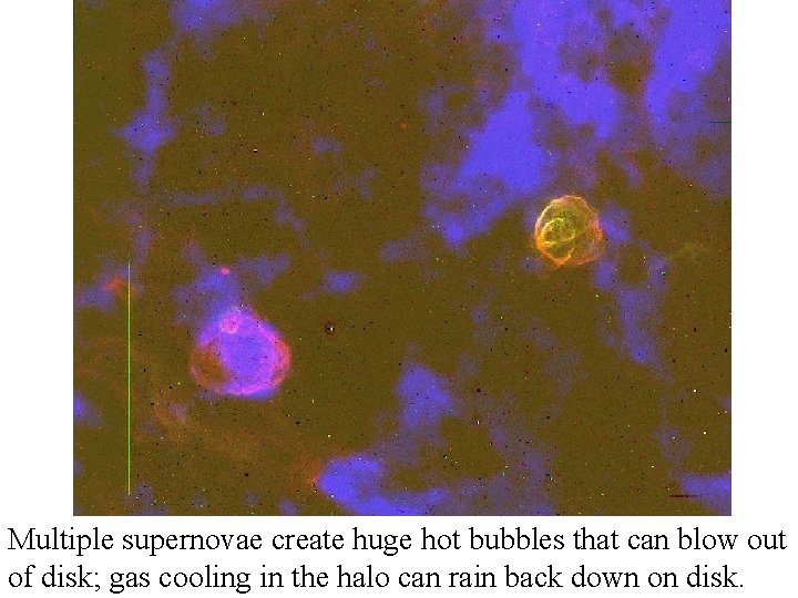 Multiple supernovae create huge hot bubbles that can blow out of disk; gas cooling