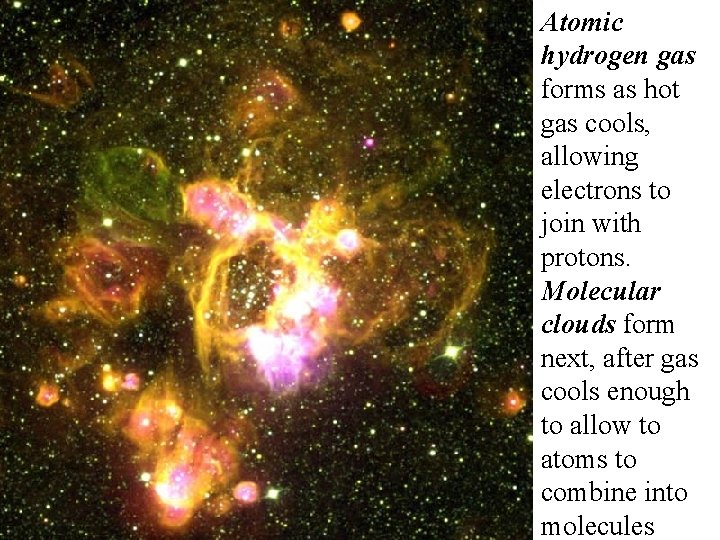 Atomic hydrogen gas forms as hot gas cools, allowing electrons to join with protons.