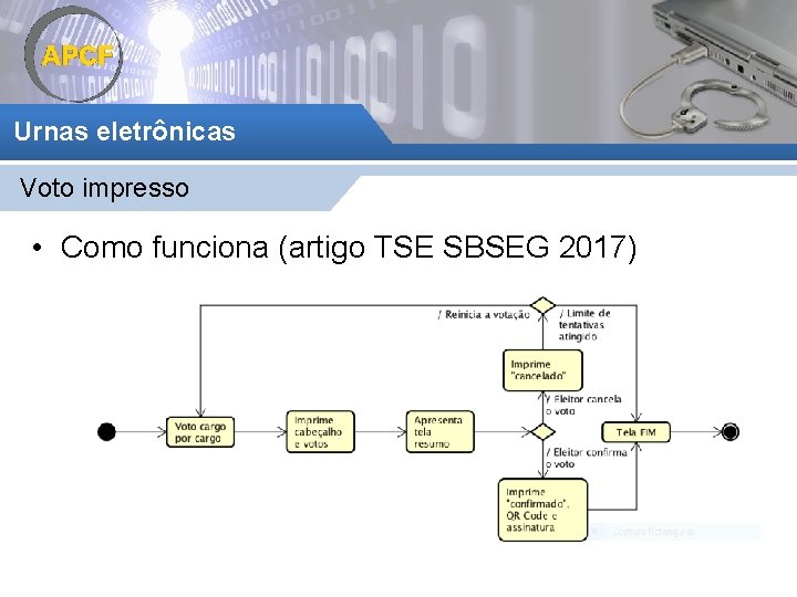 Urnas eletrônicas Voto impresso • Como funciona (artigo TSE SBSEG 2017) 