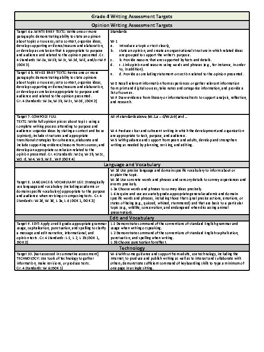 Grade 4 Writing Assessment Targets Opinion Writing Assessment Targets Target 6 a. WRITE BRIEF