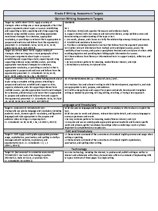 Grade 6 Writing Assessment Targets Opinion Writing Assessment Targets Target 6 a. WRITE BRIEF