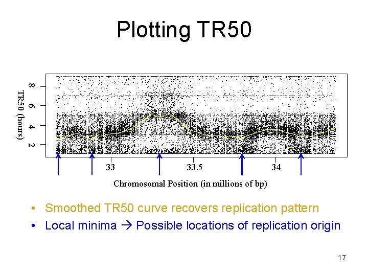 Plotting TR 50 8 6 4 2 TR 50 (hours) 33 33. 5 34 Plotting TR 50 8 6 4 2 TR 50 (hours) 33 33. 5 34