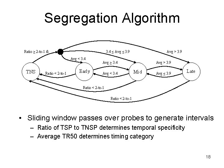 Segregation Algorithm Ratio ≥ 2 -to-1 & 3. 4 ≤ Avg ≤ 3. 9 Segregation Algorithm Ratio ≥ 2 -to-1 & 3. 4 ≤ Avg ≤ 3. 9