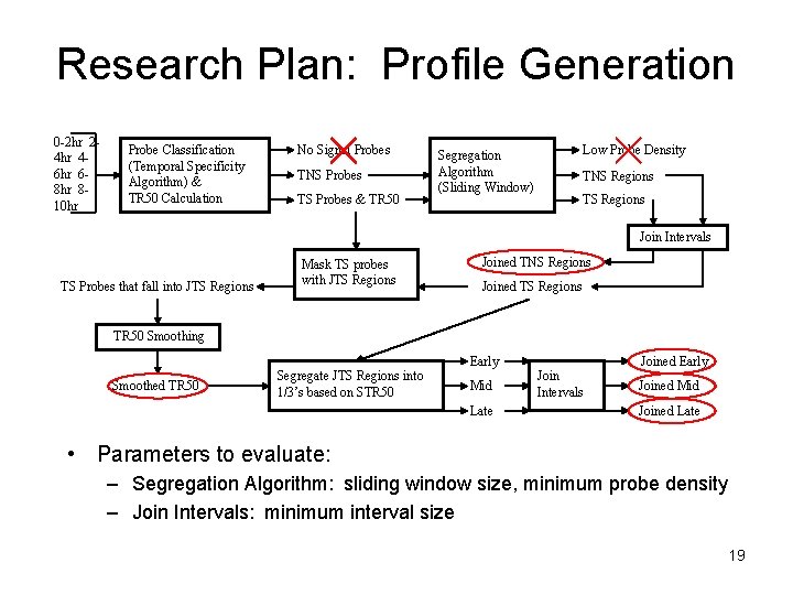 Research Plan: Profile Generation 0 -2 hr 24 hr 46 hr 68 hr 810 Research Plan: Profile Generation 0 -2 hr 24 hr 46 hr 68 hr 810