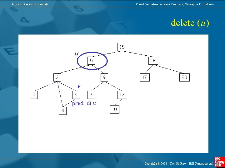 Algoritmi e strutture dati Camil Demetrescu, Irene Finocchi, Giuseppe F. Italiano delete (u) 15