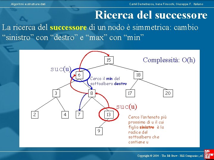 Algoritmi e strutture dati Camil Demetrescu, Irene Finocchi, Giuseppe F. Italiano Ricerca del successore