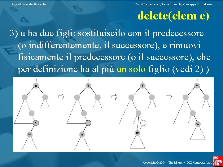 Algoritmi e strutture dati Camil Demetrescu, Irene Finocchi, Giuseppe F. Italiano delete(elem e) 3)