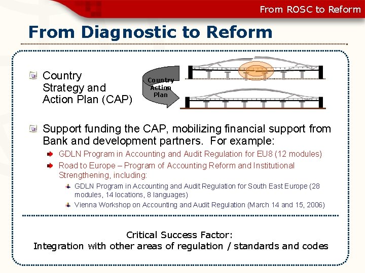 From ROSC to Reform From Diagnostic to Reform Country Strategy and Action Plan (CAP)