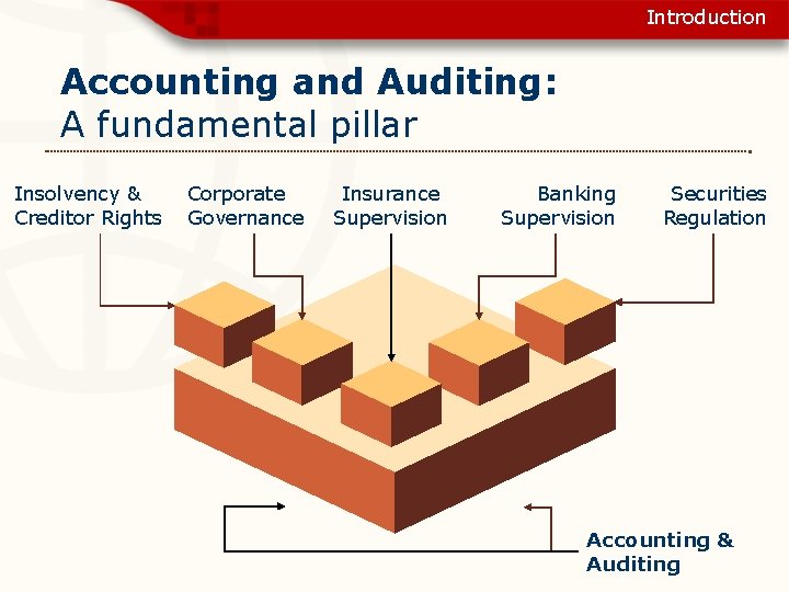 Introduction Accounting and Auditing: A fundamental pillar Insolvency & Creditor Rights Corporate Governance Insurance