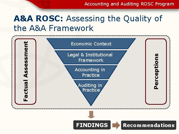 Accounting and Auditing ROSC Program Economic Context Legal & Institutional Framework Accounting in Practice