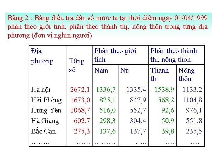 Bảng 2 : Bảng điều tra dân số nước ta tại thời điểm ngày