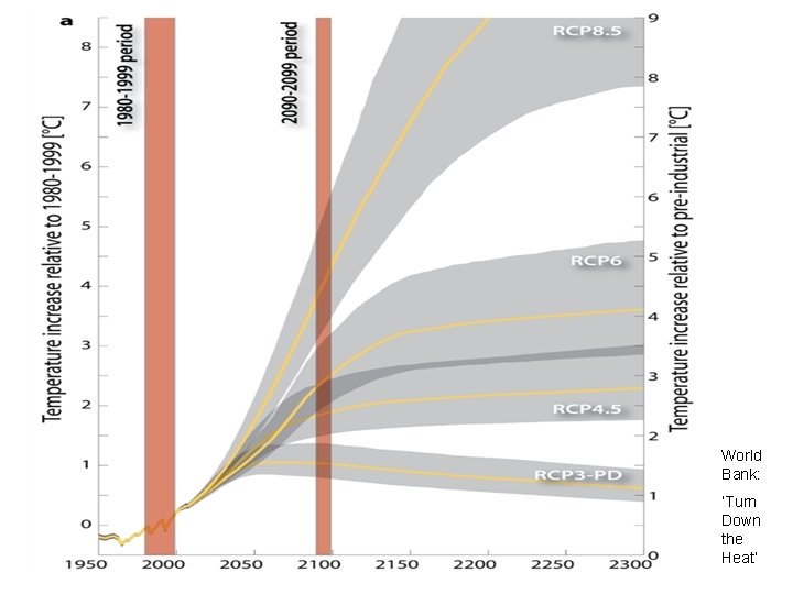 World Bank: ‘Turn Down the Heat’ 