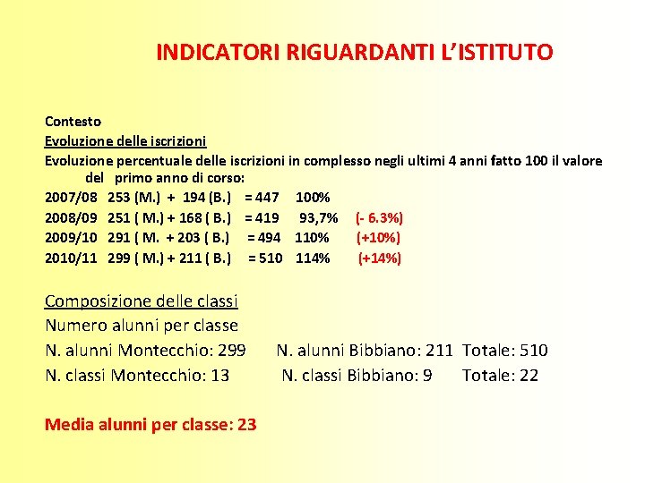 INDICATORI RIGUARDANTI L’ISTITUTO Contesto Evoluzione delle iscrizioni Evoluzione percentuale delle iscrizioni in complesso negli