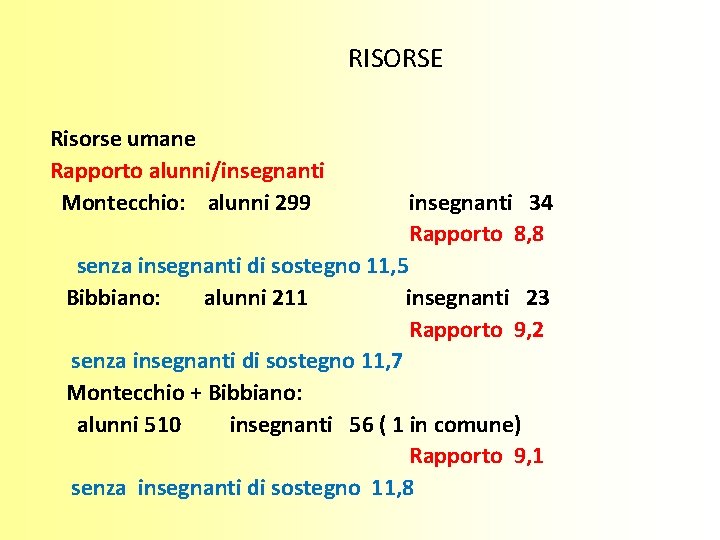 RISORSE Risorse umane Rapporto alunni/insegnanti Montecchio: alunni 299 insegnanti 34 Rapporto 8, 8 senza