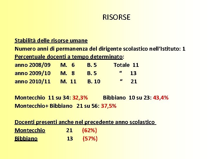 RISORSE Stabilità delle risorse umane Numero anni di permanenza del dirigente scolastico nell’Istituto: 1