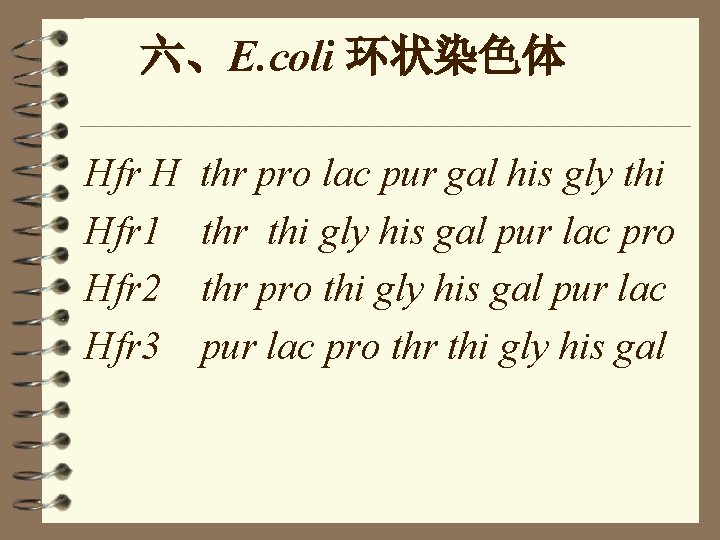 六、E. coli 环状染色体 Hfr H Hfr 1 Hfr 2 Hfr 3 thr pro lac