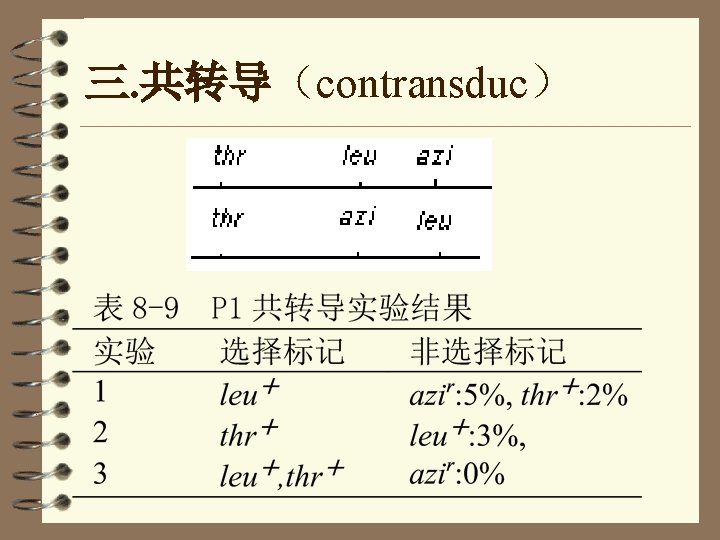 三. 共转导（contransduc） 