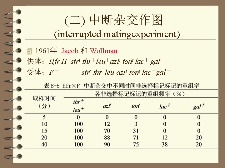 (二) 中断杂交作图 (interrupted matingexperiment) 4 1961年 Jacob 和 Wollman 供体：Hfr H strs thr＋leu＋azir tonr