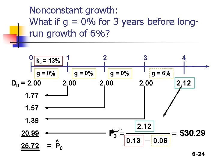 Nonconstant growth: What if g = 0% for 3 years before longrun growth of