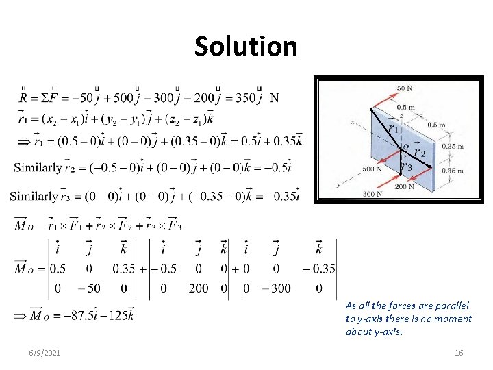 Solution As all the forces are parallel to y-axis there is no moment about