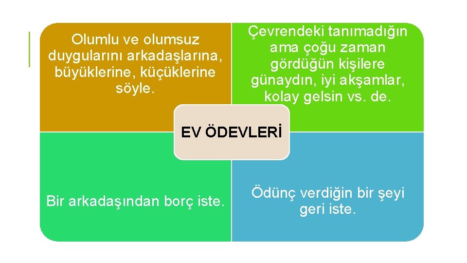 Olumlu ve olumsuz duygularını arkadaşlarına, büyüklerine, küçüklerine söyle. Çevrendeki tanımadığın ama çoğu zaman gördüğün