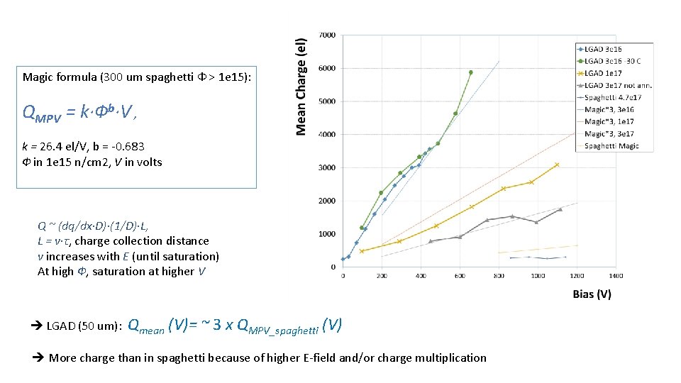 Magic formula (300 um spaghetti Ф > 1 e 15): QMPV = k∙Фb∙V ,