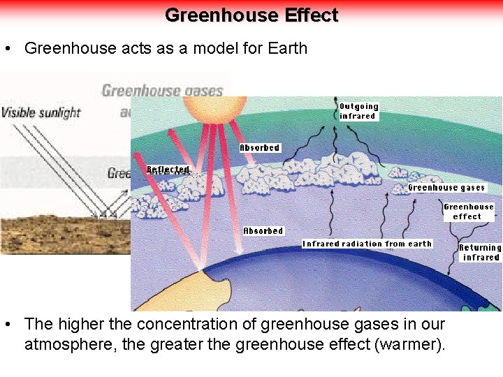 Global Climate Change The Pressures Caused By Climate