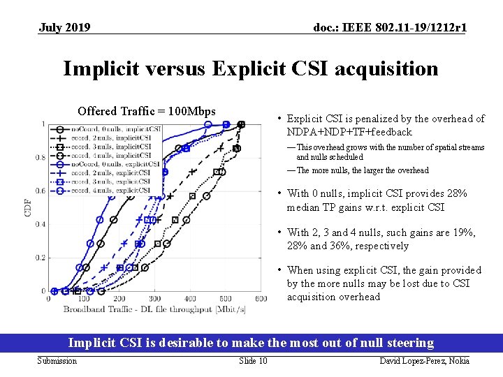 July 2019 doc. : IEEE 802. 11 -19/1212 r 1 Implicit versus Explicit CSI