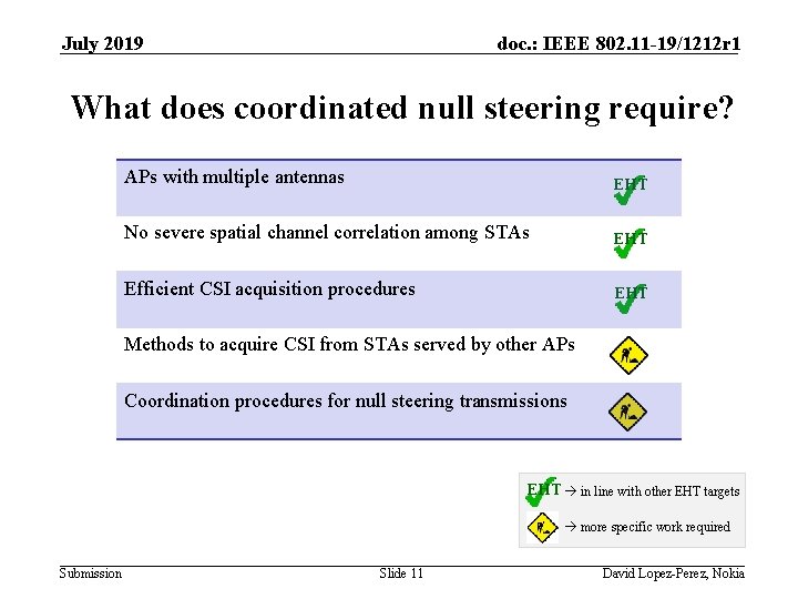 July 2019 doc. : IEEE 802. 11 -19/1212 r 1 What does coordinated null