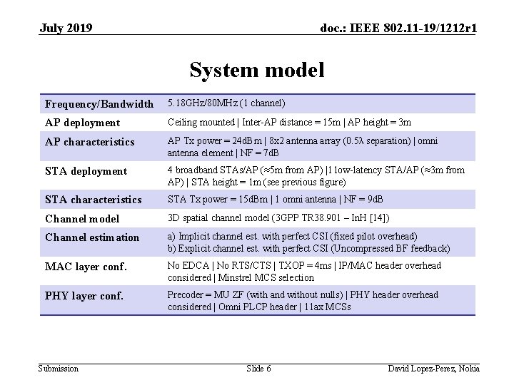 July 2019 doc. : IEEE 802. 11 -19/1212 r 1 System model Frequency/Bandwidth 5.