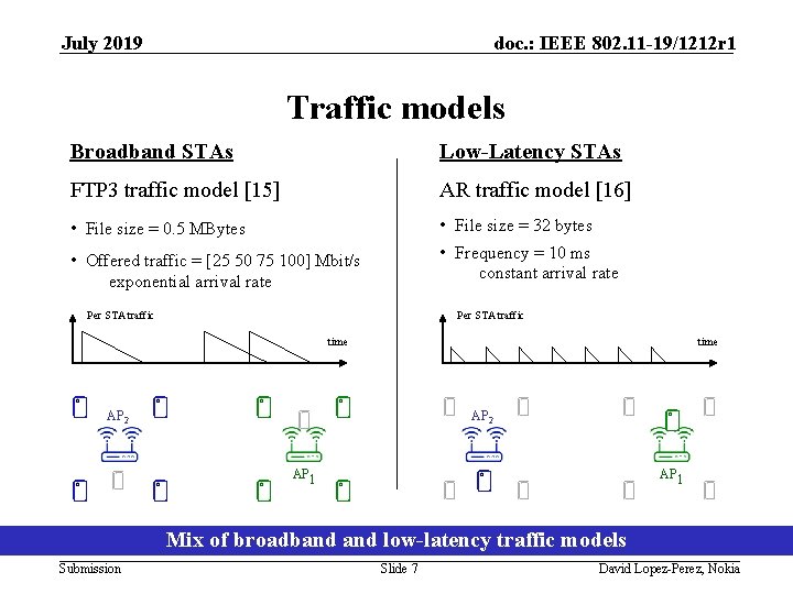 July 2019 doc. : IEEE 802. 11 -19/1212 r 1 Traffic models Broadband STAs