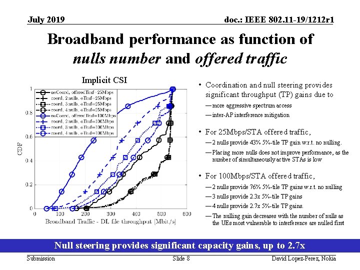 July 2019 doc. : IEEE 802. 11 -19/1212 r 1 Broadband performance as function