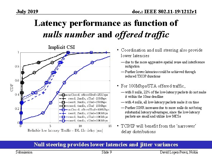 July 2019 doc. : IEEE 802. 11 -19/1212 r 1 Latency performance as function